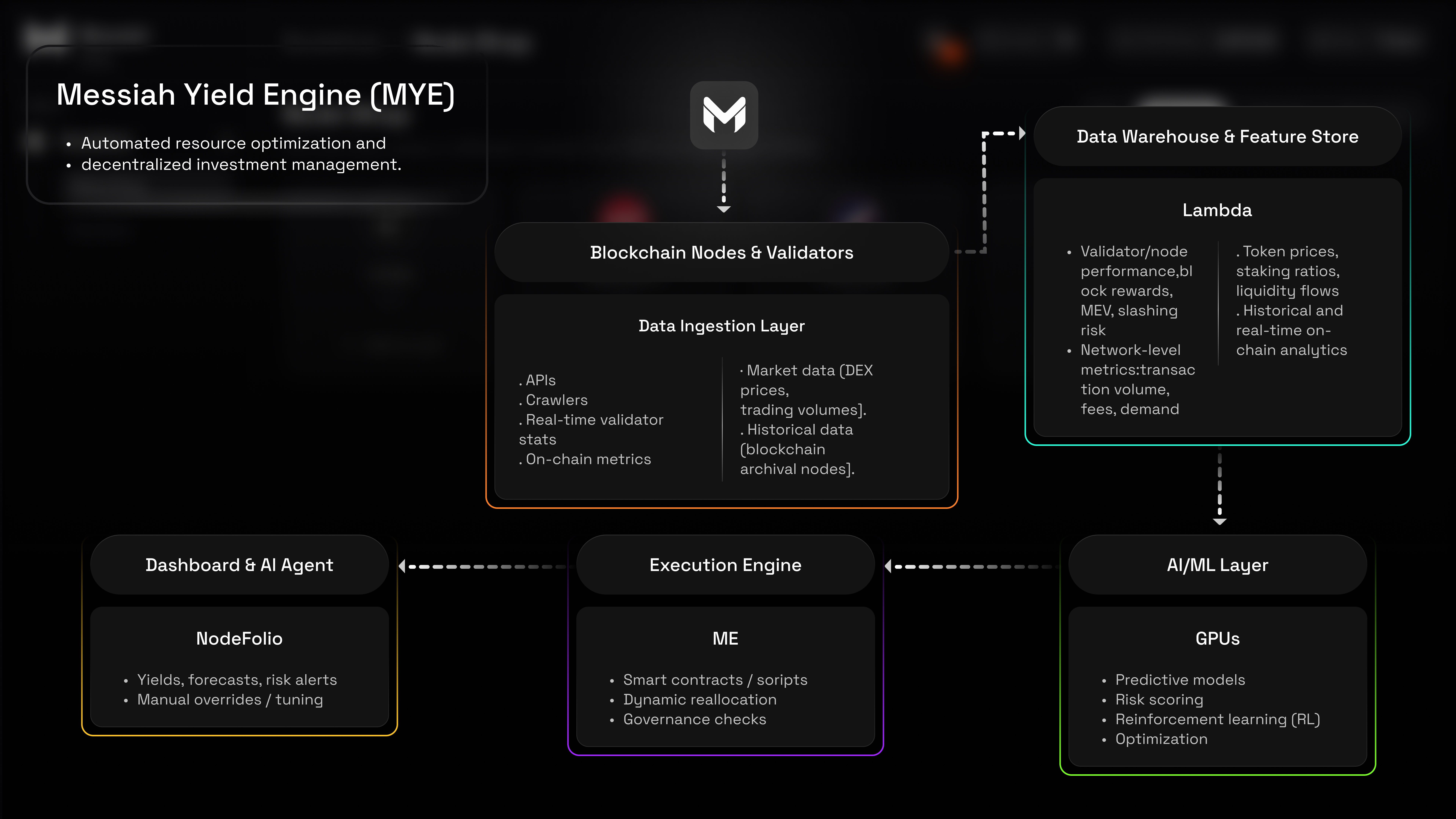 Whitepaper