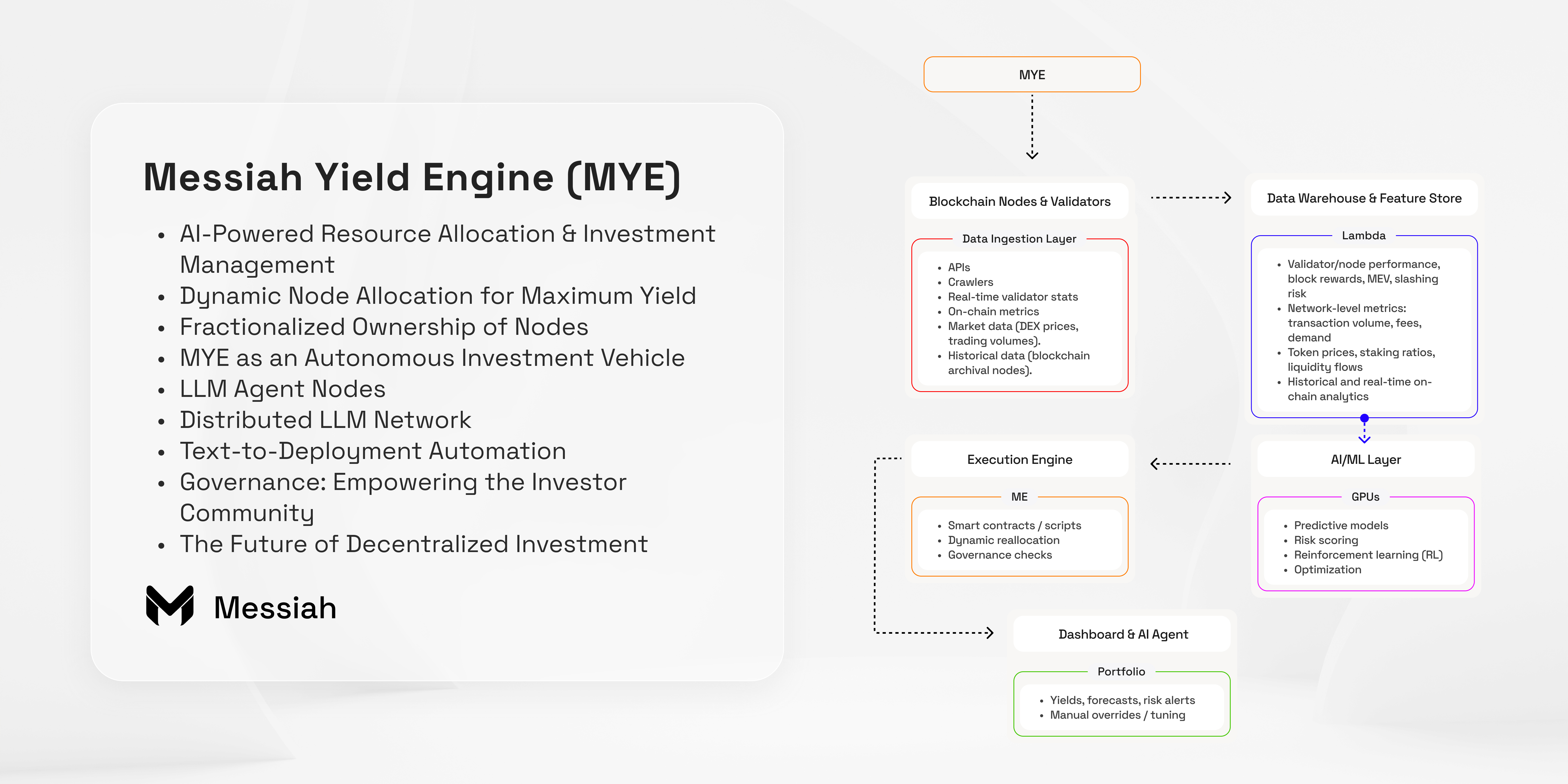 Whitepaper